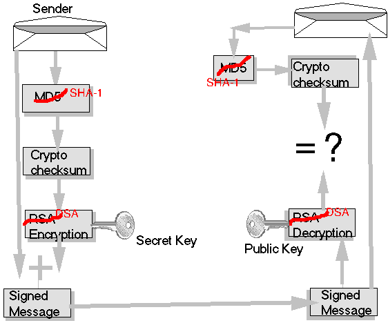 gpg suite decrypt gpg suite decrypt